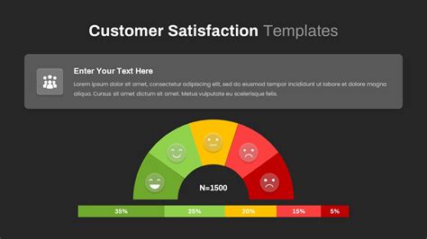 Customer Satisfaction PowerPoint Template