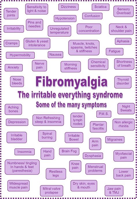 A Compilation Of Most Of The Common Fibromyalgia Symptoms I Hope You