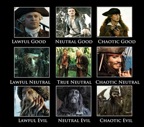 Do A Spot Check Alignment Charts Pirates Of The Caribbean Dungeons