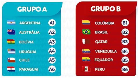 Stay up to date with the full schedule of copa américa 2021 events, stats and live scores. La Copa América y la Eurocopa se jugarán al mismo tiempo ...