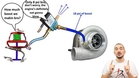 Video Boost School — Explaining Turbocharger Boost Controllers