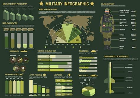 Premium Vector Military And Army Forces Infographics With Graph And