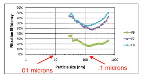 Why Micron Filter Size Matters Everything You Need To Know