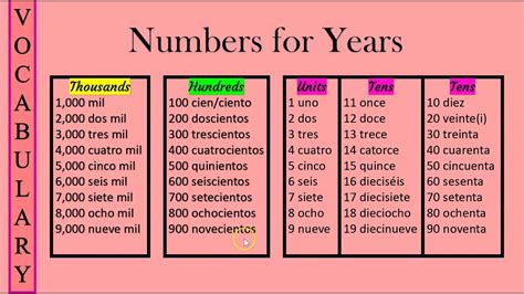 Cardinal Numbers How To Use Cardinal Numbers With Chart And Examples 2c2