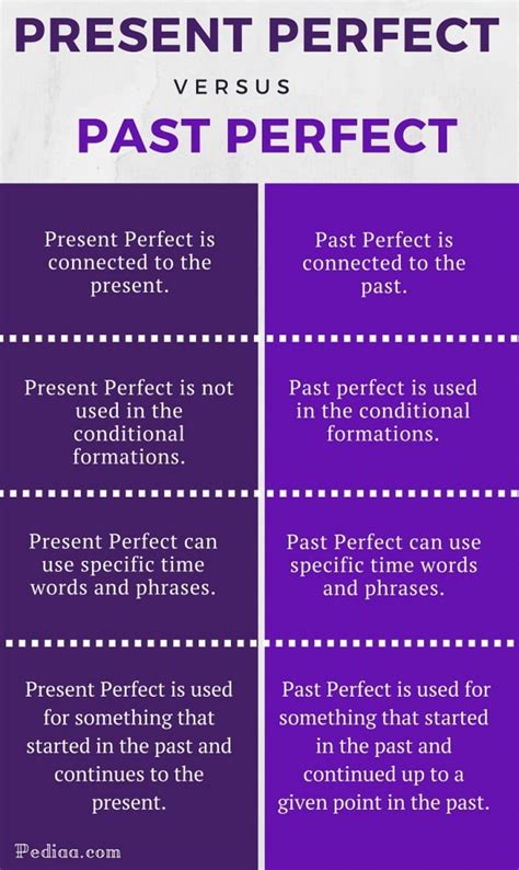 What Is Difference Between Past Simple And Present Perfect