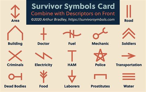Survivor Symbols Rfid Blocking Card Practical Disaster Preparedness