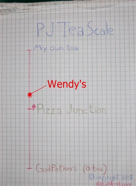Eat And Critique Wendys