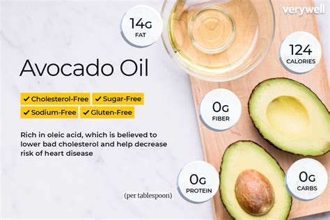 Avocado Oil Nutrition Facts Calories Carbs And Health Benefits