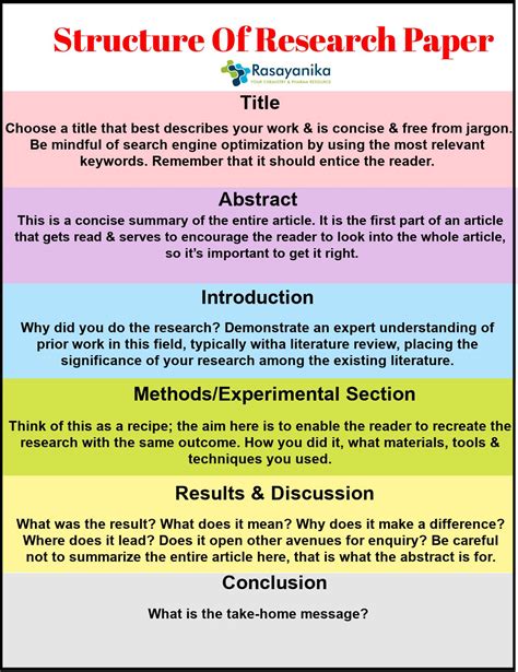 How To Write A Chemistry Research Paper All Details
