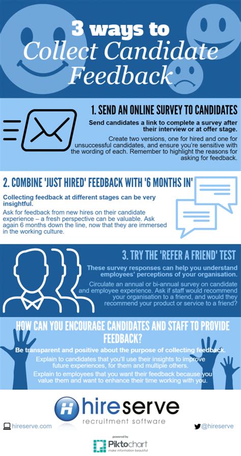Infographic How To Collect Candidate Feedback Hireserve
