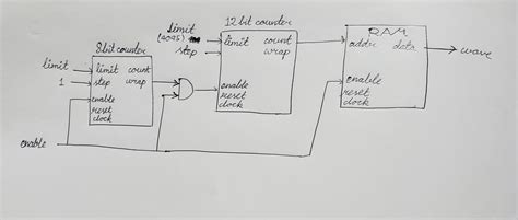 Frequency Modulation I Am Working On Chirp Signal Generation Using