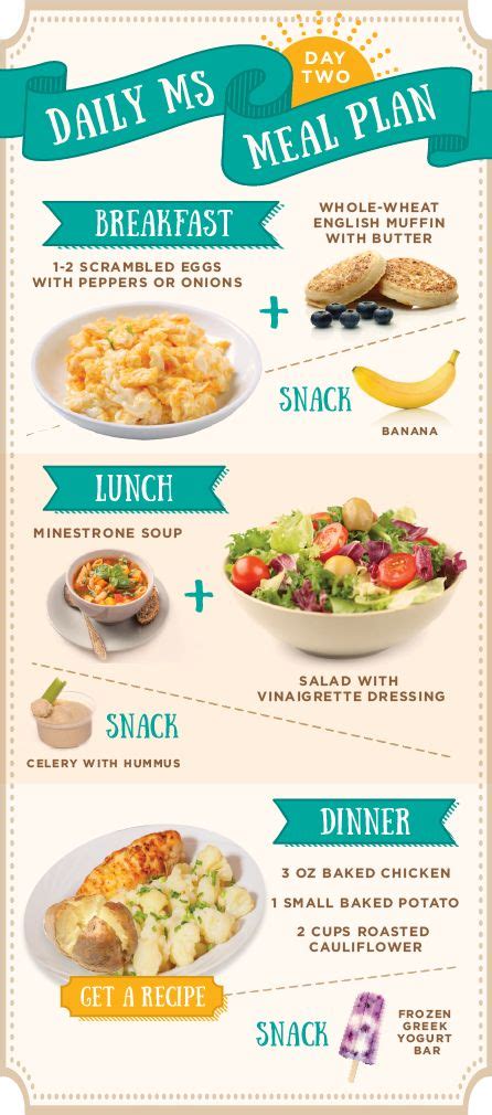 Food Infographic Get 4 Days Of Healthy Balanced Meals And Snacks That Provide The Nutrition