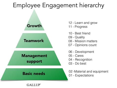 gallup q12 employee engagement