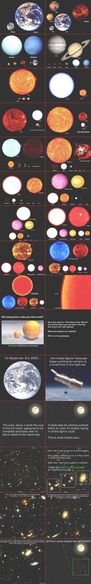 Simon Kuestenmacher On Twitter Infographic Teaches Us About The Scale Of The Universe Source