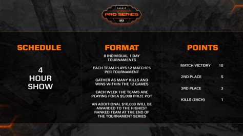 Scores And Results For The Faceit Pro Series Apex Legends Week One