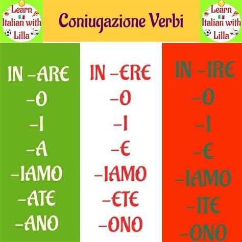 Conjugation Of Italian Verbs