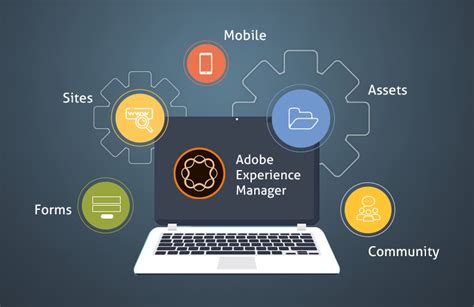 Integracja Pim Z Adobe Experience Manager Aem