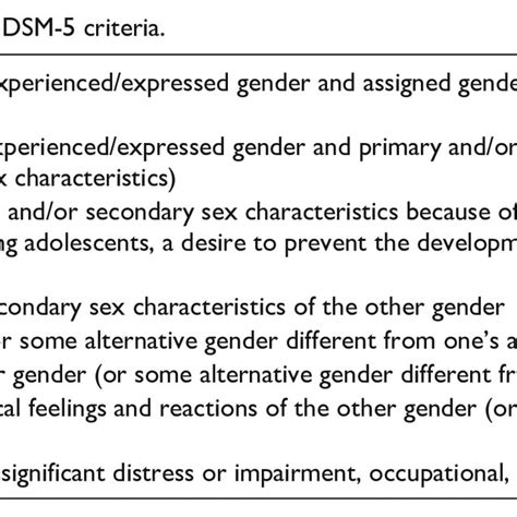 Gender Dysphoria In Adolescents Dsm 5 Criteria Download Scientific