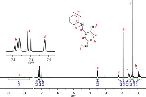 Benzene is an organic chemical compound with the molecular formula c 6 h 6. Figure S1. 1 H NMR of L 1-H in benzene-d 6 . | Download ...