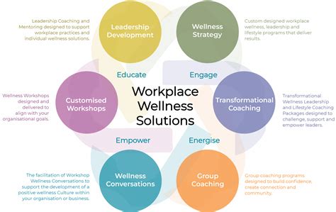 Workplace Health And Wellness Adelaide Revive And Thrive