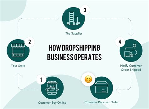 How To Start A Drop Shipping Business In 5 Simple Steps Techvercity