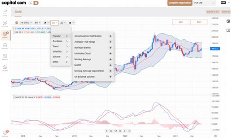 Best Forex Indicators For 2022 Supercharge Your Trading 2023