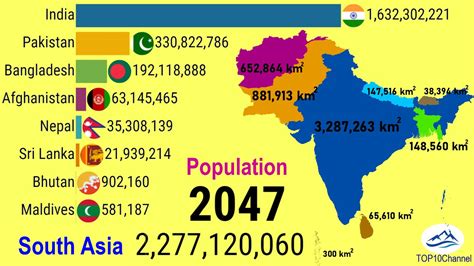 Population Of South Asia Over 150 Years 1950 2100 Top 10 Channel