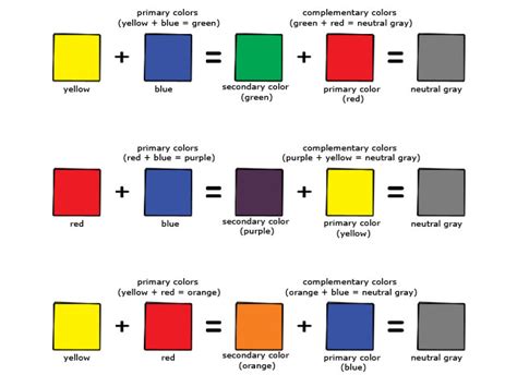 This spelling was inherited from the x11 standard. Complementary Colors ~ theHANDrawn - Rom Salvar