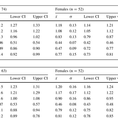 schematic mapping out the sex differences in the bone strength index free download nude photo