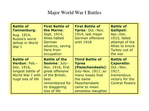 Ppt Battles Of World War I Powerpoint Presentation Free Download
