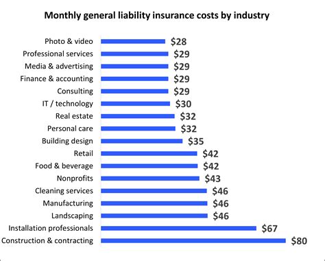 What Is General Liability Insurance Coverage Gkschools