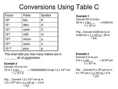 Ppt Convert From Standard Notation To Scientific Notation Powerpoint