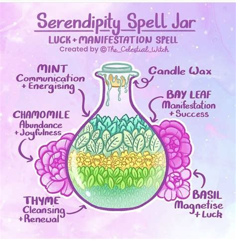 Pin By Anna Laurenson On Spell Jars In Witch Mint Candles Wiccan Spell Book