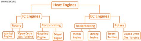 Cheat engine is mostly used for cheating in computer games and is sometimes modified and recompiled to evade detection. What is Heat Engine? Classification of Heat Engines ...