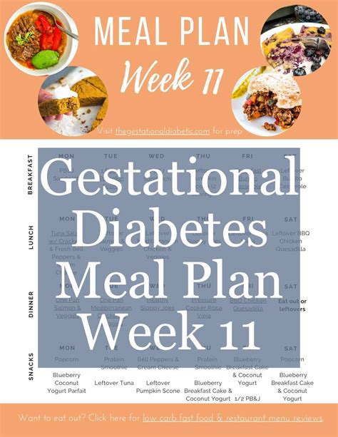 Week 11 Meal Plan The Gestational Diabetic