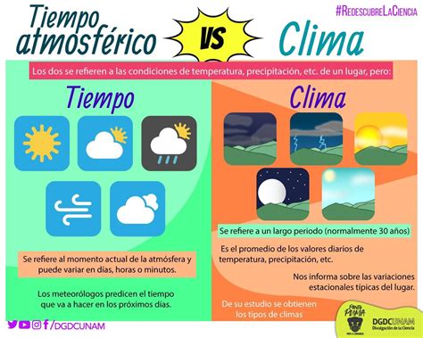 ¿cómo Está El Clima Hoy Aunque Solemos Usar Este Término El Clima Y