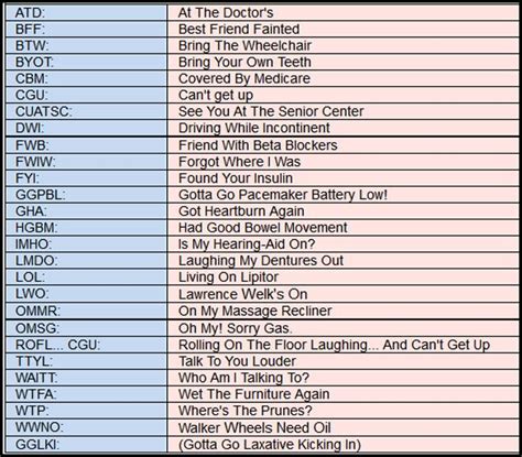 Savvy Senior Citizen Texting Abbreviationslol Over The Hill Ts