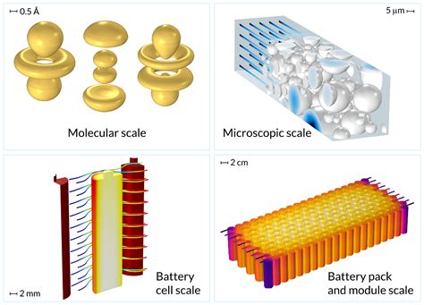 Comsol Battery Modeling And Simulation Provide An Efficient And Low