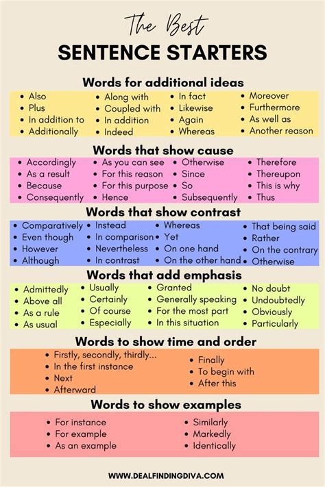 Here Is A List Of Useful Common Sentence Starters That You Can Use While Blogging Essay Writing