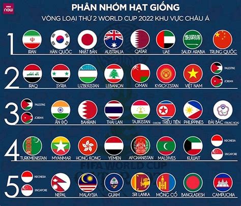 Thời gian, địa điểm tổ chức bốc thăm. Palestine đòi đánh bại ĐT Việt Nam tại vòng loại World Cup ...