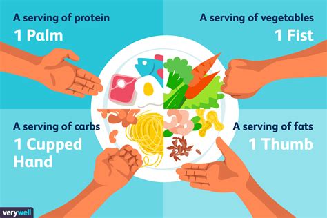 Then measure it to see what size portions you've been having. 9 Portion Size Mistakes That You Can Avoid