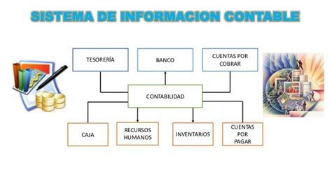 Sistema De Informacion Contable