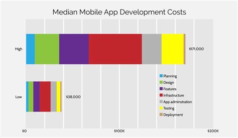 The typical cost to build an app of good quality ranges from $60,000 up to $300,000+ per platform. How Much Profit Do Property Developers Make Uk - The Best ...