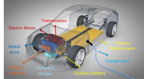 Electric Car Diagram Layout