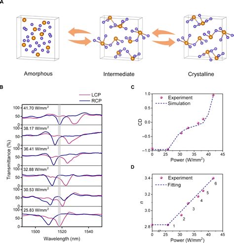 Chirality Tuning And Reversing With Resonant Phase Change Metasurfaces