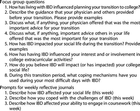 Read the trending stories published by life talk journal — reflections. Focus Group and Weekly Reflective Journal Questions for College... | Download Scientific Diagram