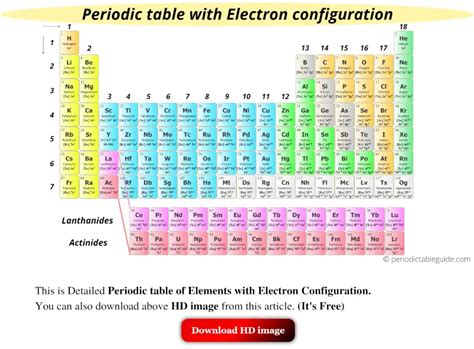 Periodic Table Electron Configuration Chart Sexiz Pix