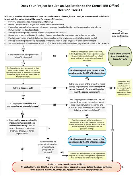 Decision Tree Template A Comprehensive Guide
