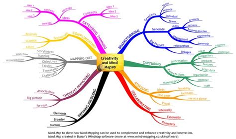 Creativity And Mind Map Mind Map Examples Mind Map Creativity And
