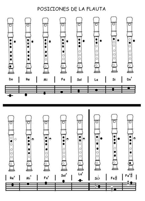 Posiciones De Las Notas En La Flauta Dulce Posiciones Más Sencillas Notas Aguadas Y